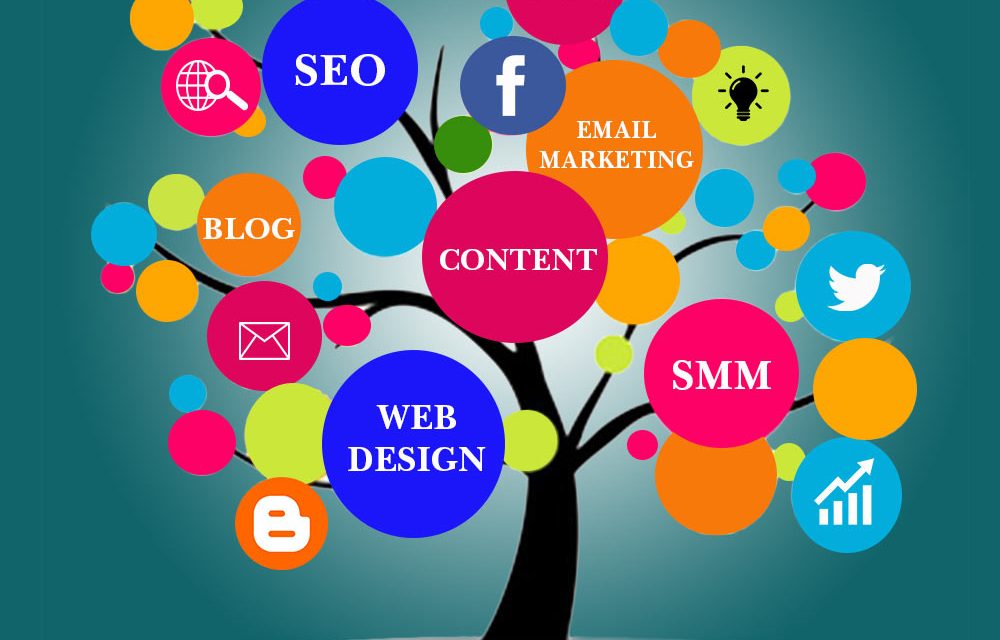 digital marketing in delhi ncr