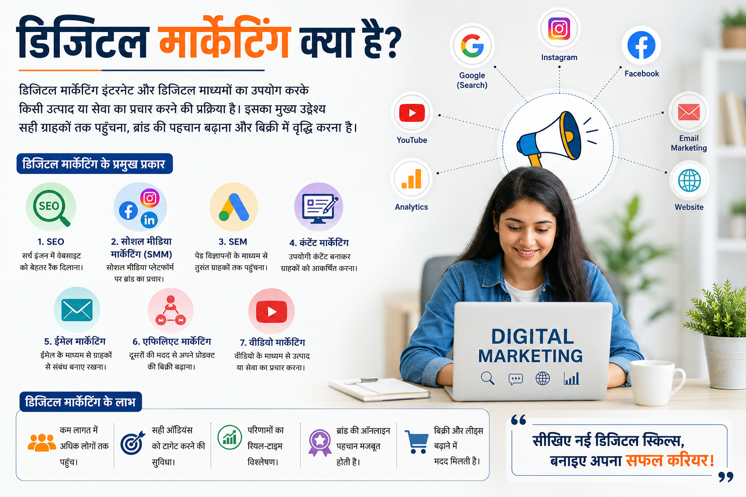 Digital Marketing With Live Projects