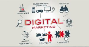 parts in digital marketing digital training india